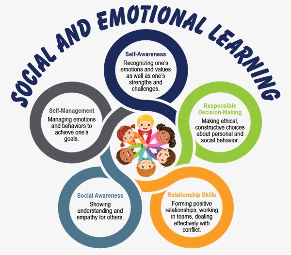 Social and emotional learning